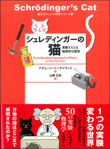 ②シュレディンガーの猫